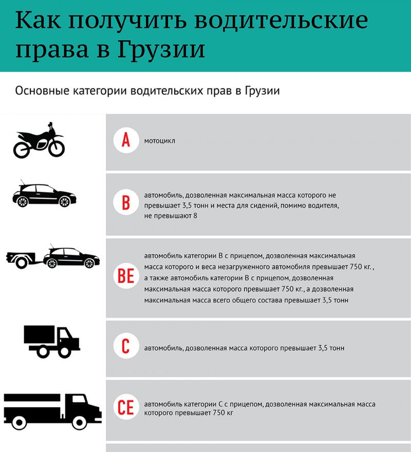 Какая категория прав нужна на УАЗ: ответы для водителя