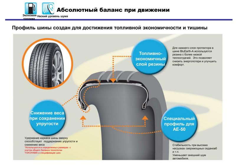 Какая зимняя резина не гудит в 2023, чтобы тишина и комфорт