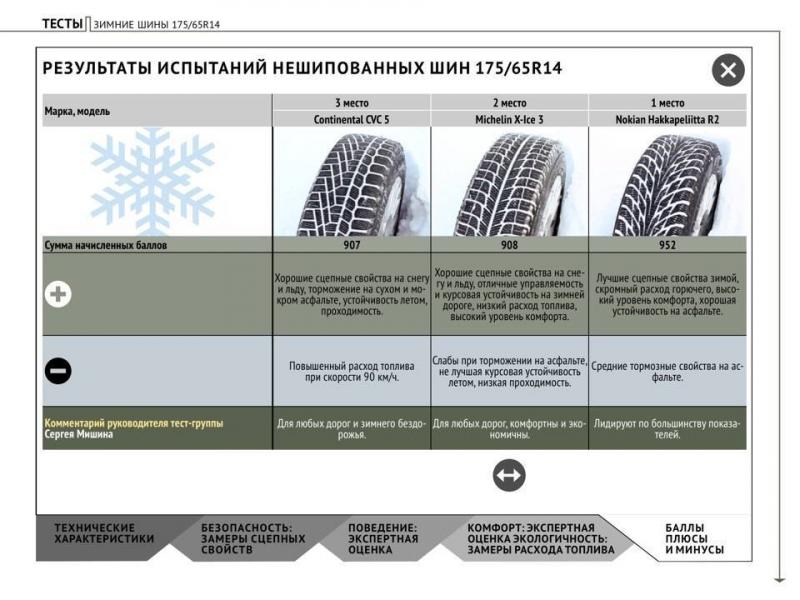 Какая зимняя резина не гудит в 2023, чтобы тишина и комфорт