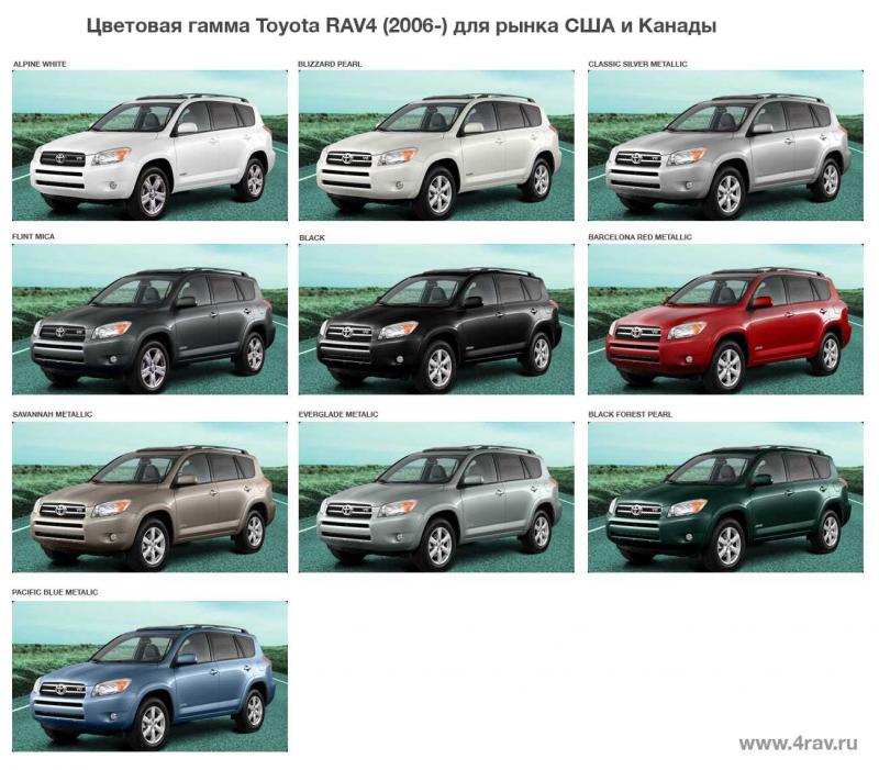 Какие автомобили могут составить конкуренцию Toyota RAV4: проверенные модели-аналоги
