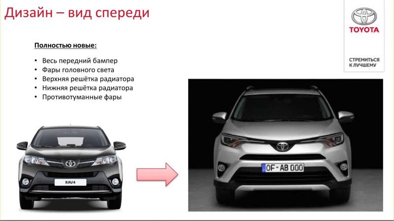 Какие автомобили могут составить конкуренцию Toyota RAV4: проверенные модели-аналоги