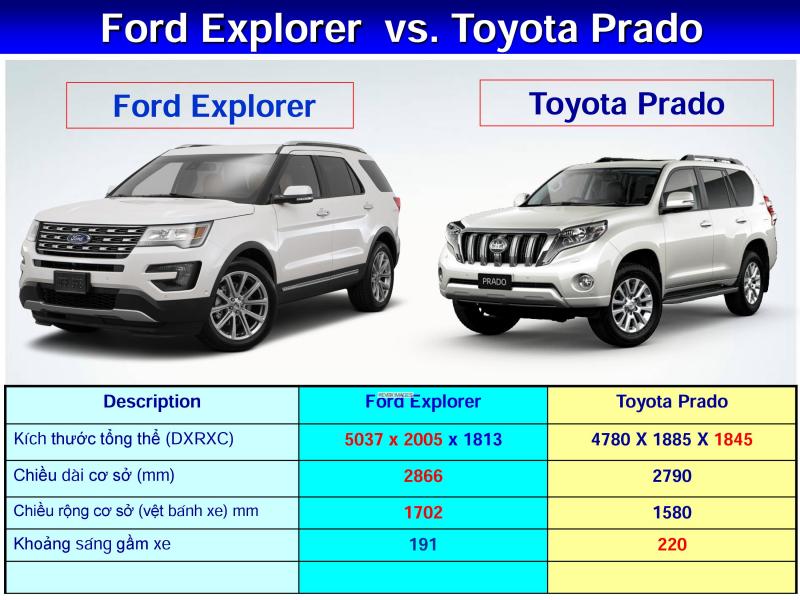 Габариты Форд эксплорер 5. Ширина Форд эксплорер 2017. Ford Explorer 5 габариты. Ширина Форд эксплорер 5.