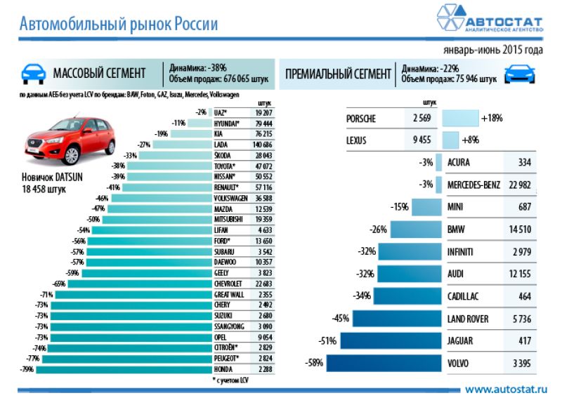 Автомобильные организации россии