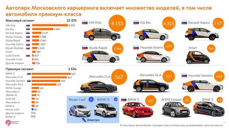 Какие автомобили входят в концерн VAG: полный список марок и моделей