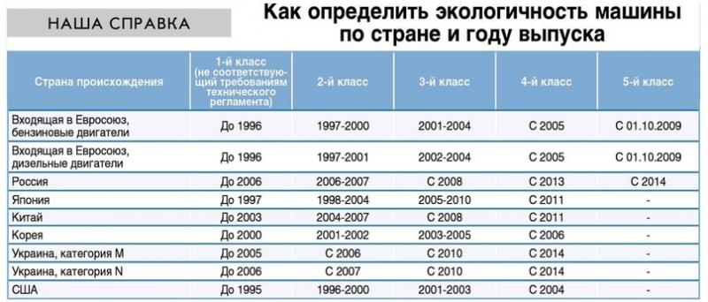 Какие автомобили ZAZ выпускает сегодня на Украине: 15 важных фактов