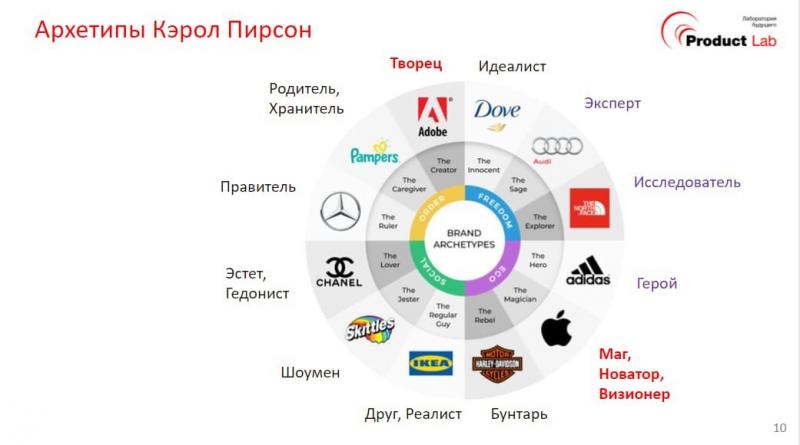 Какие бренды кому принадлежат: удивительные факты о том, кто кому принадлежит