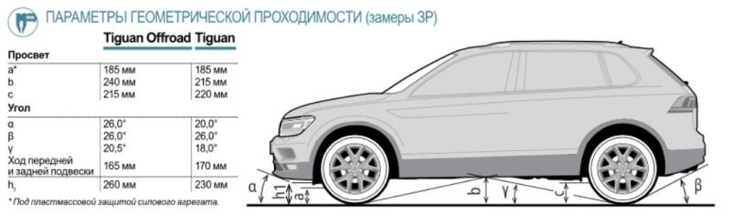 Какие габариты у Фольксваген Гольф плюс: полный обзор размеров для уверенности при покупке