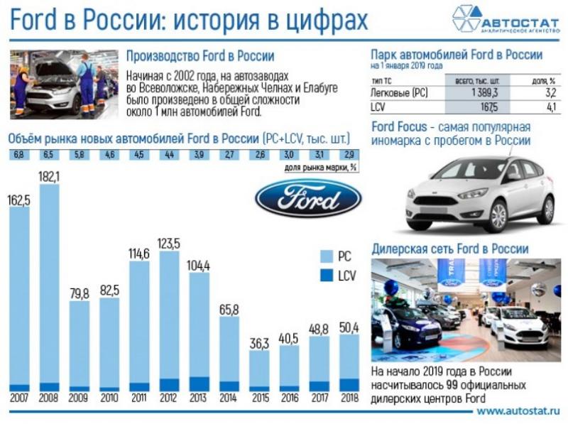 Какие модели автомобилей производит корейская компания Samsung Motors. Узнайте интересную историю