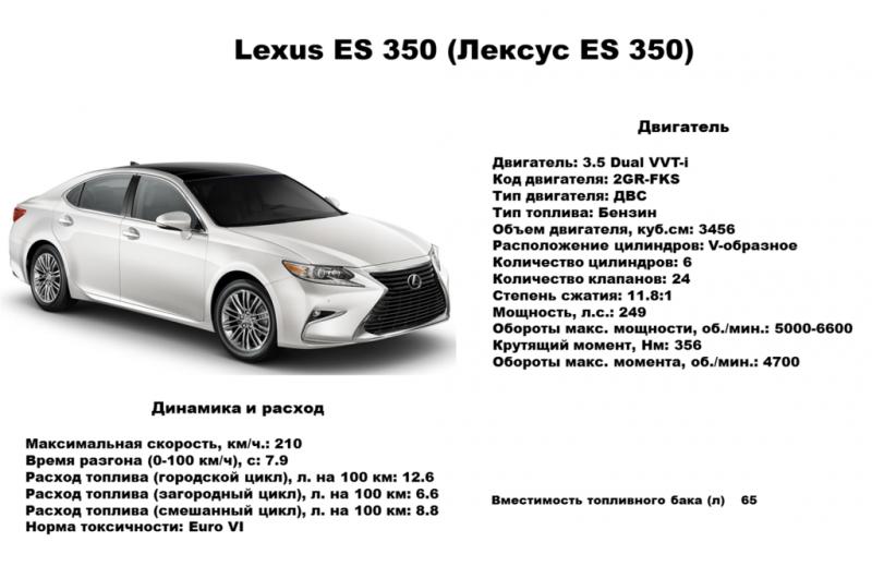 Какие самые интересные факты о Lexus LS за всю историю модели