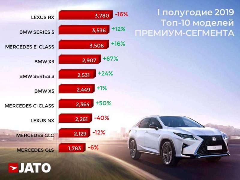 Какие седаны c класса покорят Россию в 2023 году: Лучшие бюджетные варианты