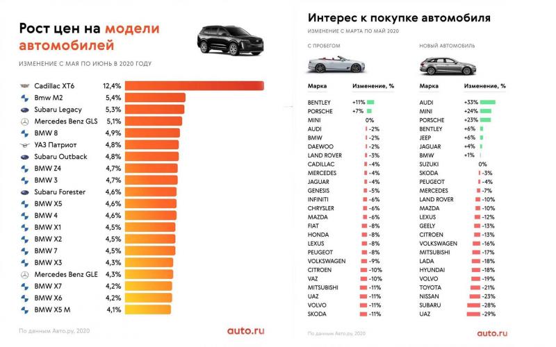 Какие седаны c класса покорят Россию в 2023 году: Лучшие бюджетные варианты