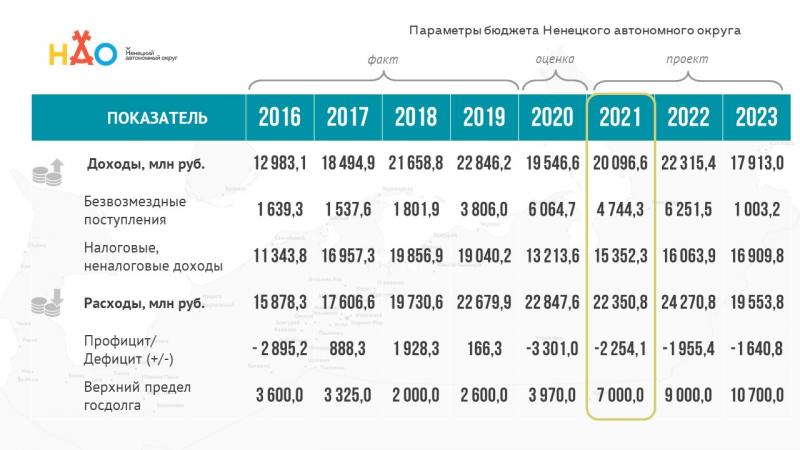 Какие седаны до миллиона рублей стоит приобрести в 2023 году. Модели, которые удивят соотношением цены и качества