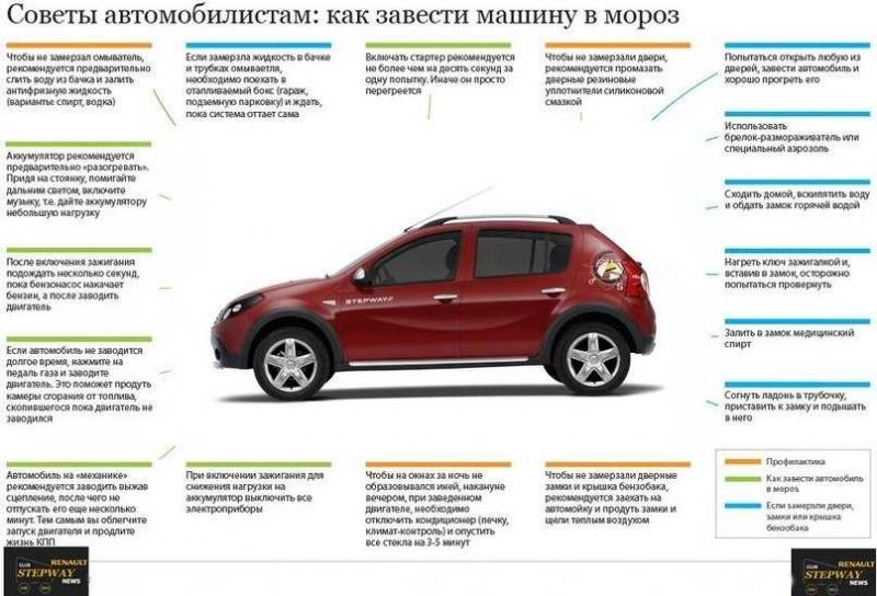 Какие секреты автомобильного рено не знает покупатель: интригующий обзор