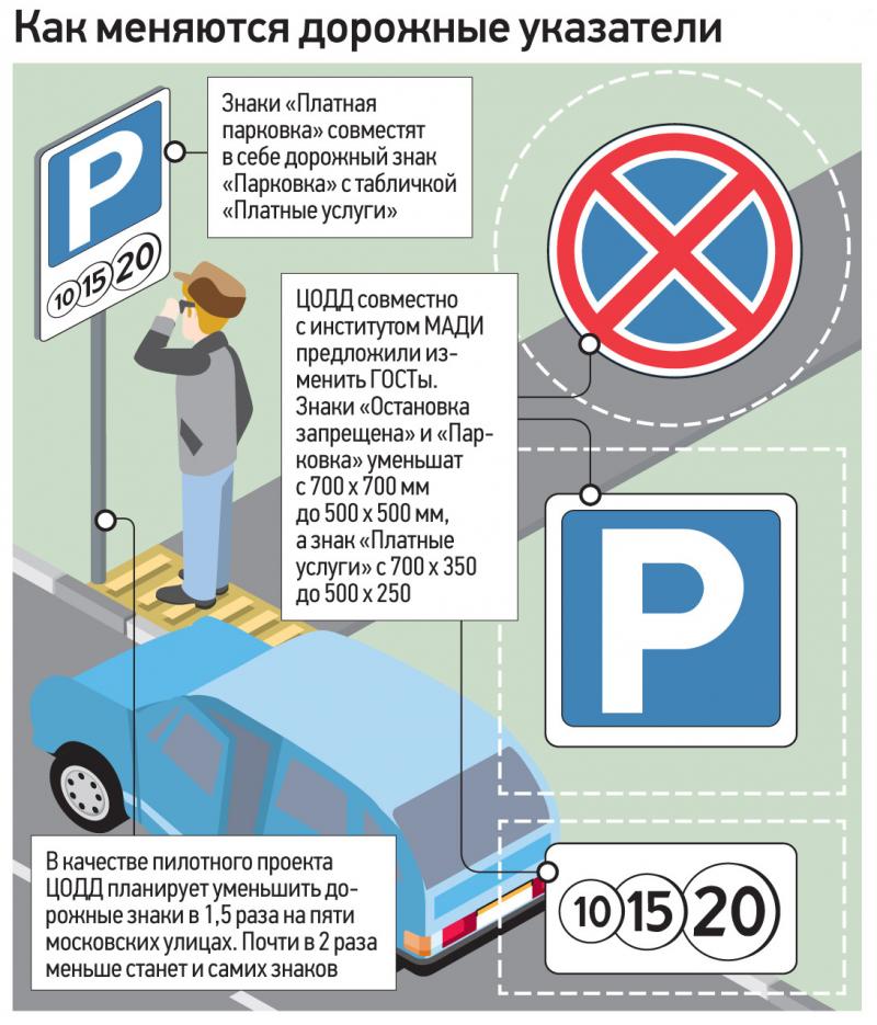 Какие секреты парковки в Братиславе стоит знать перед поездкой в Словакию на машине