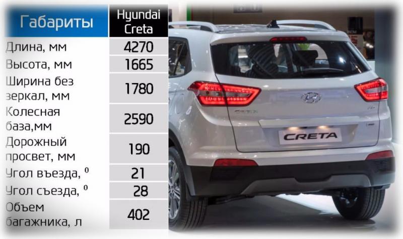 Какие секреты прячут в себе отзывы владельцев Hyundai Creta: стоит ли покупать этот кроссовер в 2023 году
