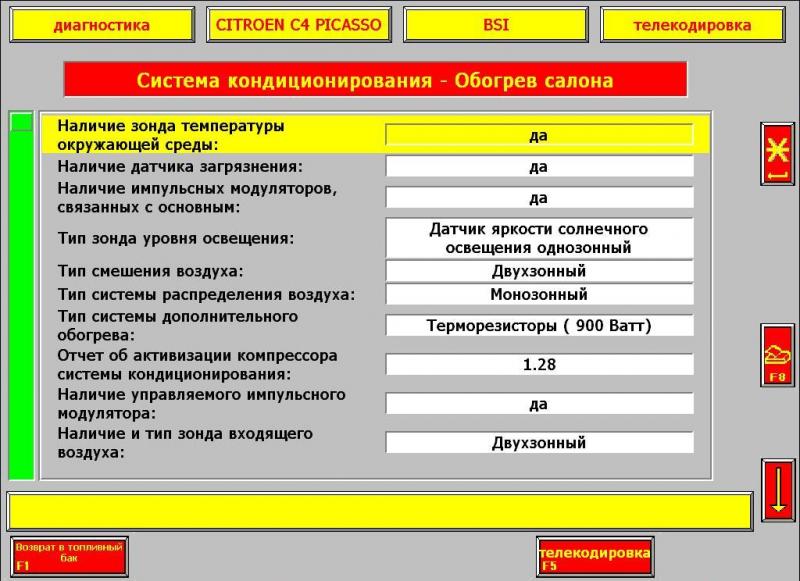 Какие секреты расскажут владельцы Ситроен С4 в своих отзывах об этом авто