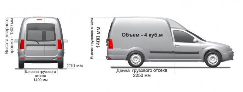 Какие секреты скрывает автомобиль Lada Largus 2023: все, что нужно знать