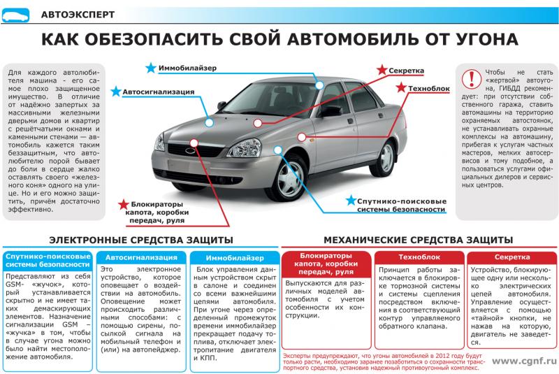 Какие секреты скрывает автомобиль Славута: полезные советы владельцам
