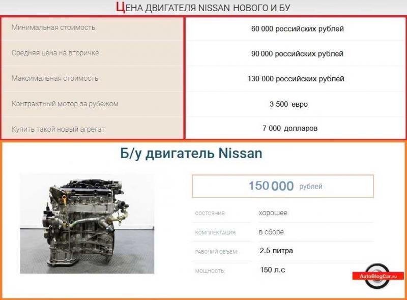 Какие секреты скрывает легендарный двигатель Nissan Safari: отзывы владельцев