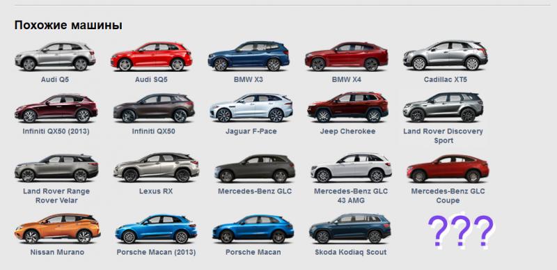 Какие секреты скрывает линейка автомобилей Peugeot: подборка моделей с характеристиками и ценами