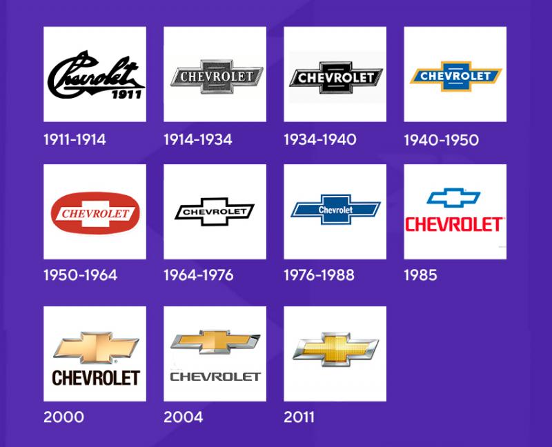 Какие секреты скрывает марка Chevrolet. История бренда и страны-производители моделей