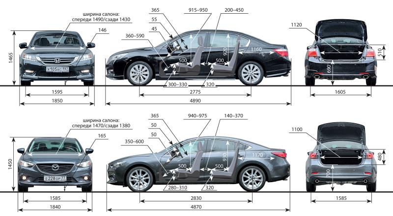 Какие секреты скрывает Mercedes Glk: длина, ширина и другие характеристики автомобиля
