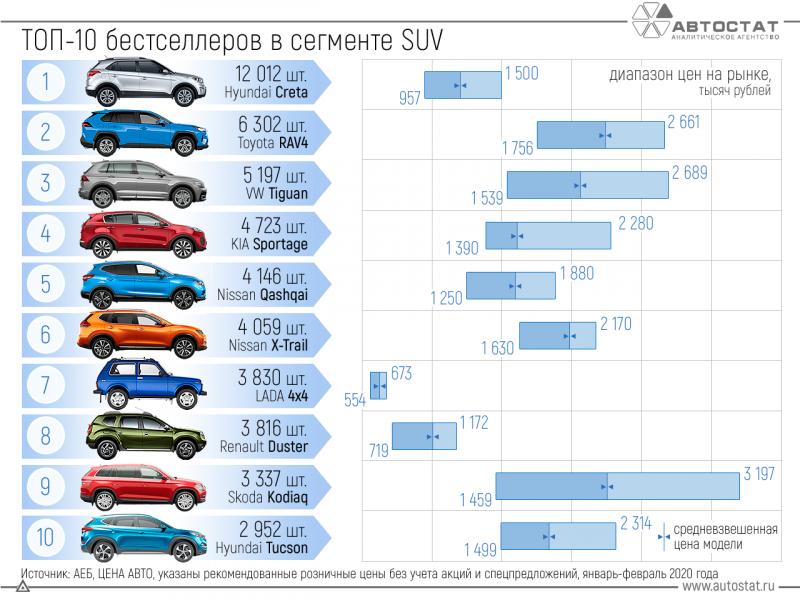 Какие секреты скрывает модельный ряд Hyundai с 2010 по 2023 год: Откройте для себя удивительные машины