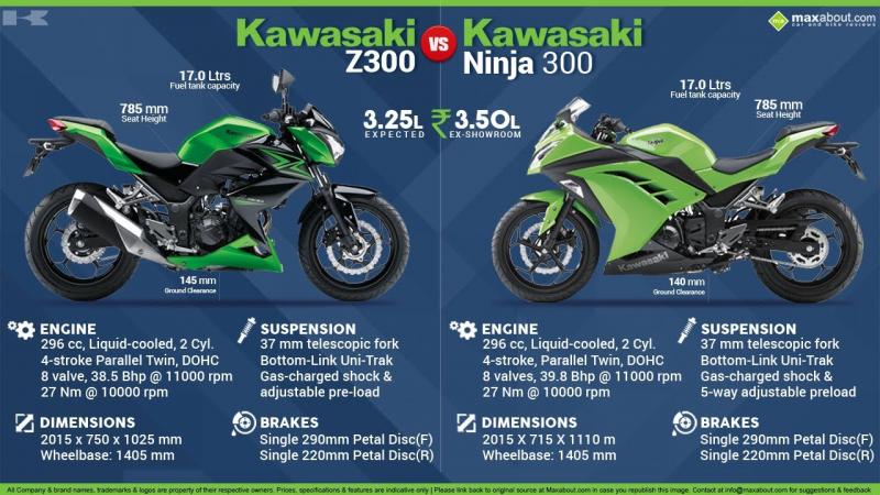 Какие секреты скрывает модельный ряд мотоциклов Kawasaki 2023 года. Увлекательное погружение в