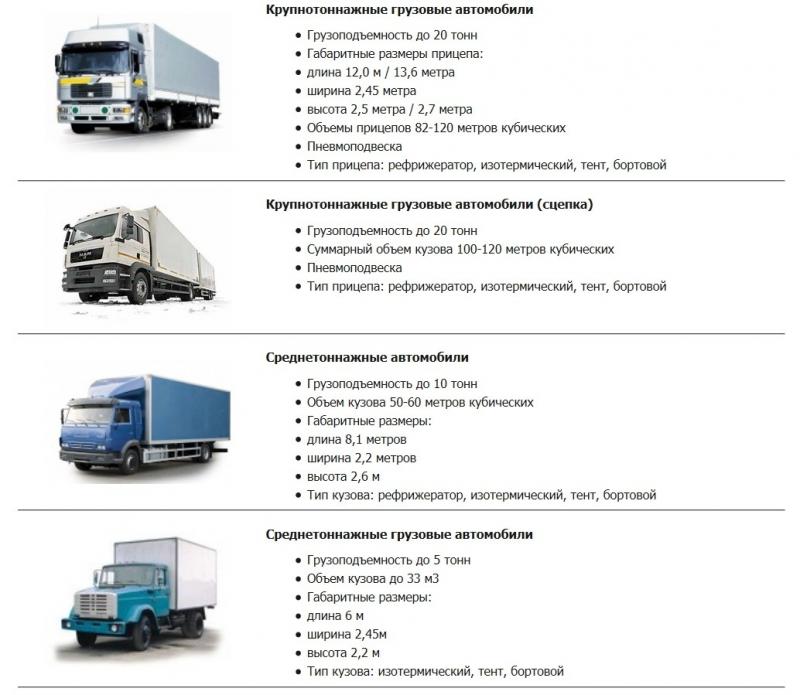 Какие секреты скрывает модельный ряд Scania: подробнее о ценах, характеристиках и особенностях шведских грузовиков