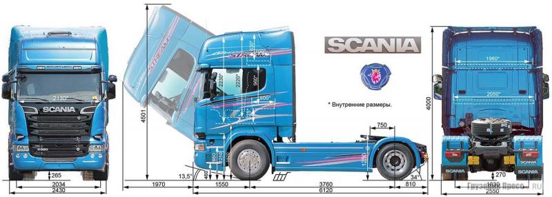 Какие секреты скрывает модельный ряд Scania: подробнее о ценах, характеристиках и особенностях шведских грузовиков