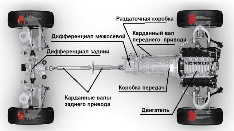 Какие секреты скрывает новый Ниссан Террано: особенности обзора и устройства полноприводной подвески