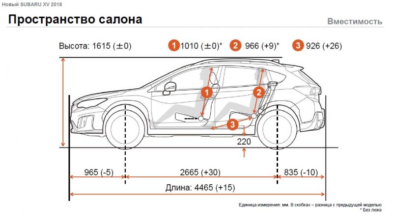 Какие секреты скрывает Субару Импреза 4 поколения: удивительные факты о размерах и длине кузова