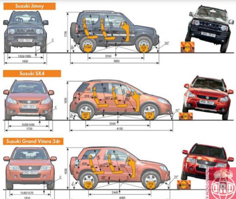Какие секреты скрывает Сузуки SX4 2023: вдохновляющий обзор хэтчбека