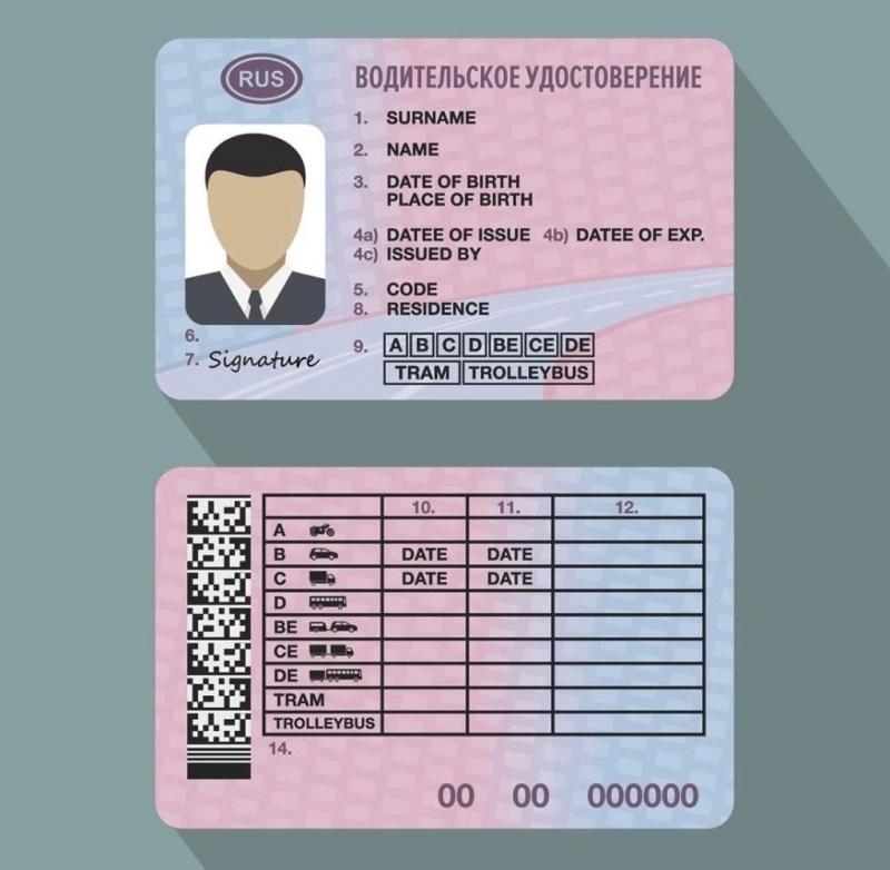Какие секреты скрывает водительское удостоверение в Беларуси: узнайте всё об образце, оформлении и получении