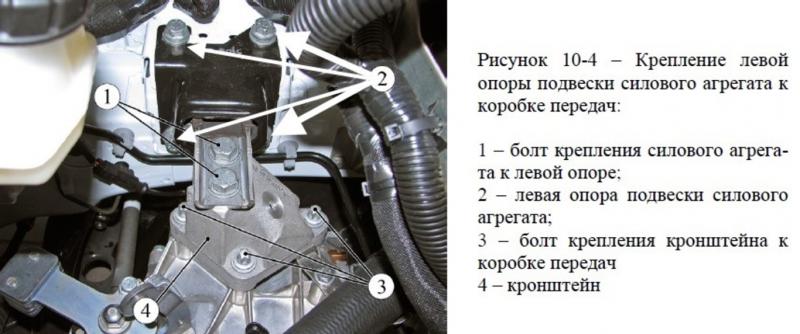 Какие секреты внутреннего устройства таят двигатели Lada Largus Cross Cuesta: проникаем вглубь механизмов