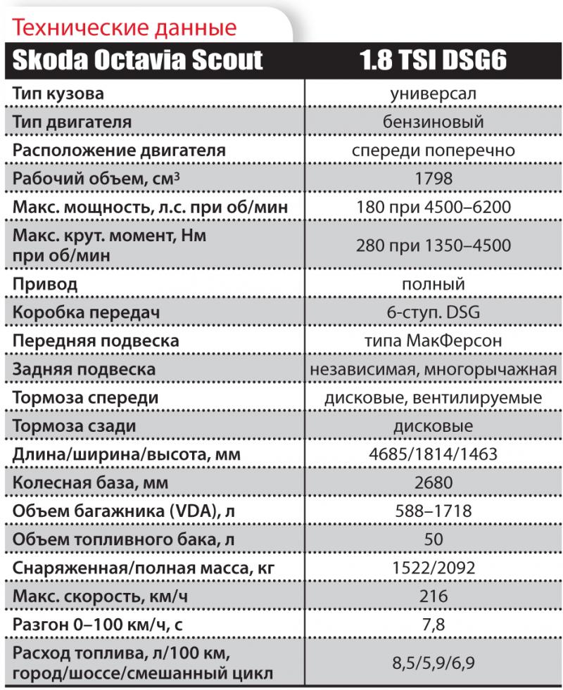 Ховер объем двигателя