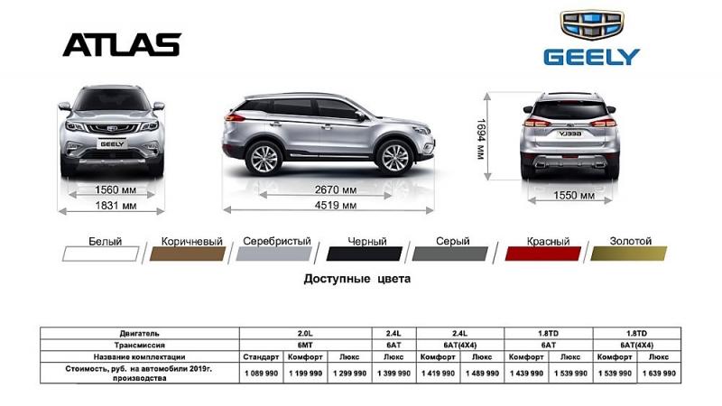 Какие удивительные факты о Geely MK 2023 года выпуска скрывают его технические характеристики
