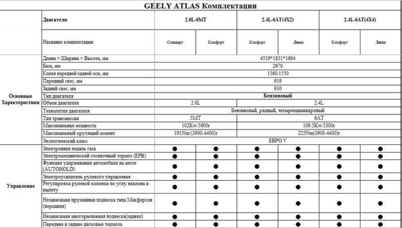 Какие удивительные факты о Geely MK 2023 года выпуска скрывают его технические характеристики