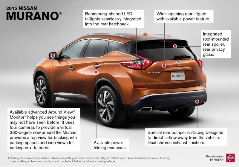 Какие удивительные факты скрывает история Nissan Murano: все, что нужно знать об этом автомобиле