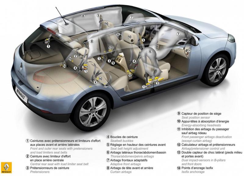 Какие удивительные факты вы узнаете о Renault Megane, вглядываясь в историю этой модели