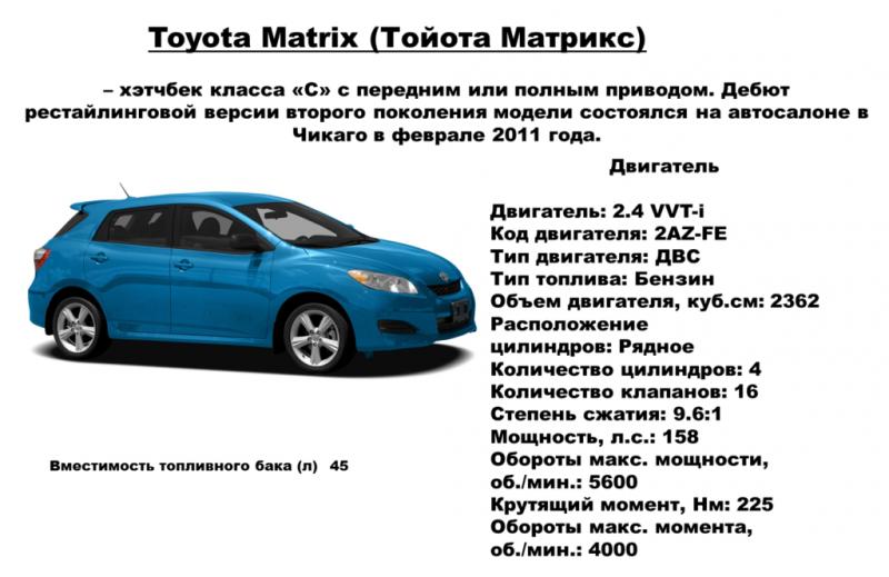 Какие удивительные характеристики скрывает Тойота Матрикс: 15 необычных фактов