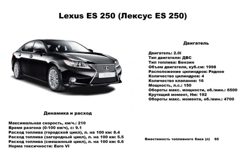 Какие удивительные особенности скрывает Лексус RX350 2023: Погружаемся в технические характеристики