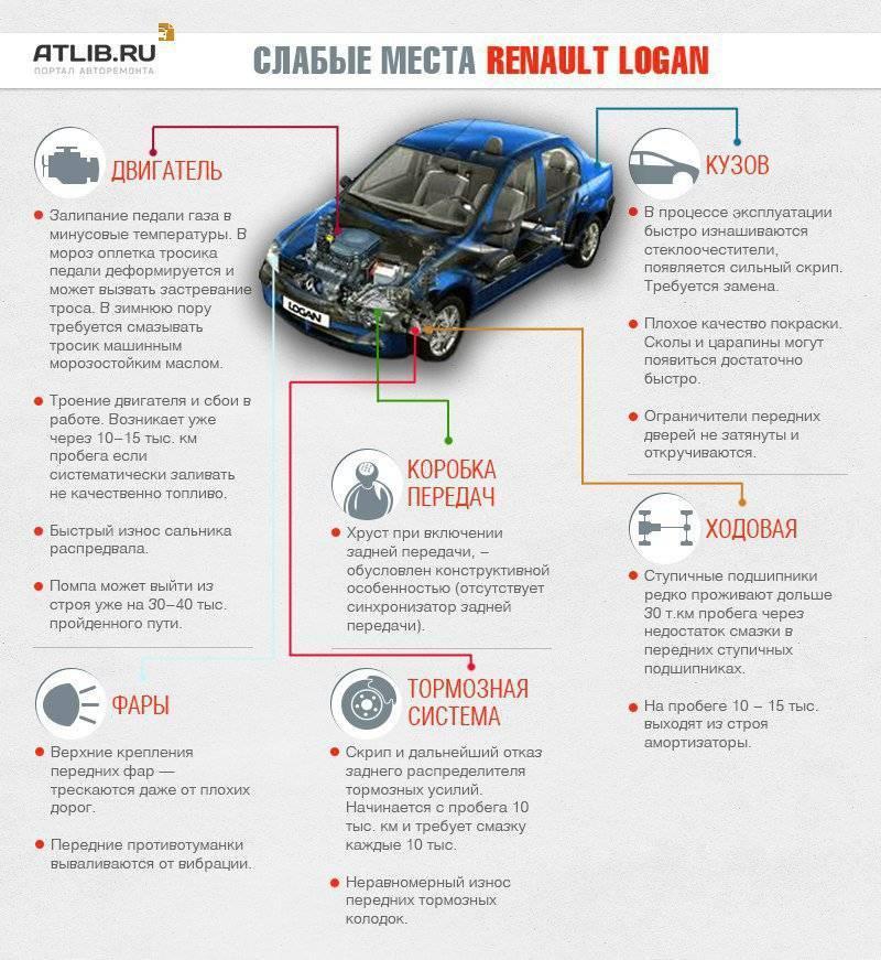 Какие удивительные особенности скрывает Renault Duster 2022. Самое важное о технических характеристиках