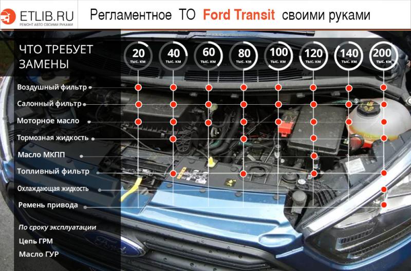 Какие удивительные особенности скрывает в себе Ford Mondeo 2023: узнайте детали