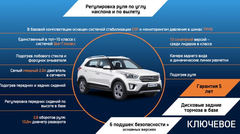 Какие удивительные особенности ждут вас в новой Hyundai Creta: проникните в недра автомобиля
