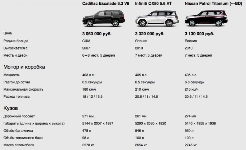Какие удивительные технические характеристики Toyota Matrix: 15 пунктов