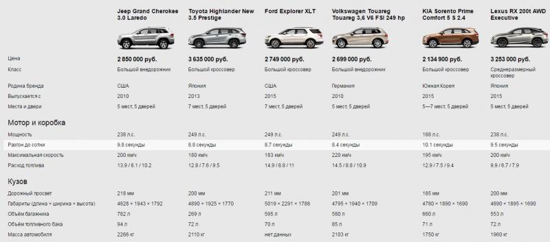 Какие удивительные технические характеристики Toyota Matrix: 15 пунктов