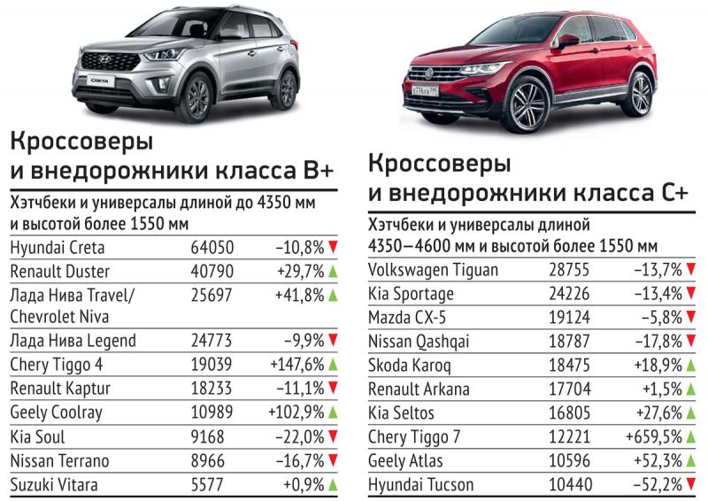 Какие удивительные возможности скрыты в фав в5 2023: погружаемся в технические характеристики нового кроссовера