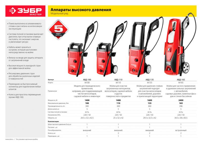 Какое оптимальное давление воды в керхере для эффективной мойки автомобиля