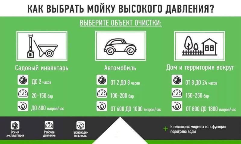 Какое оптимальное давление воды в керхере для эффективной мойки автомобиля